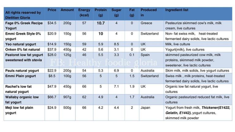 營養師推介：10款低脂低糖乳酪