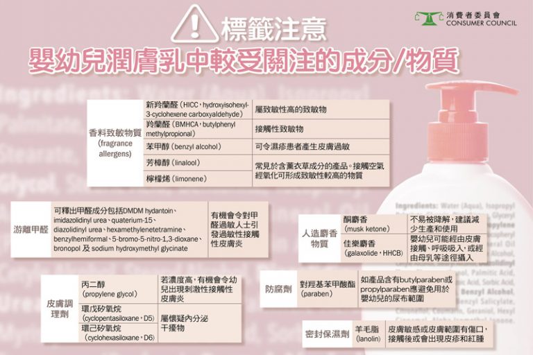 消委會嬰幼兒潤膚乳