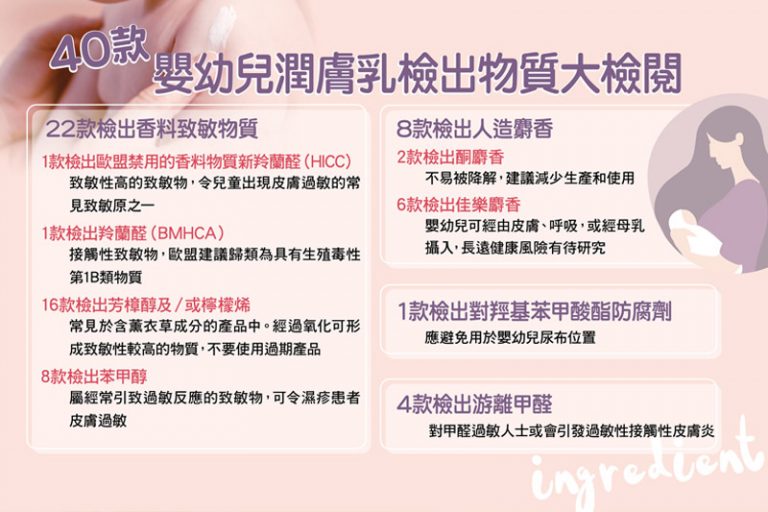 消委會嬰幼兒潤膚乳報告_香料致敏