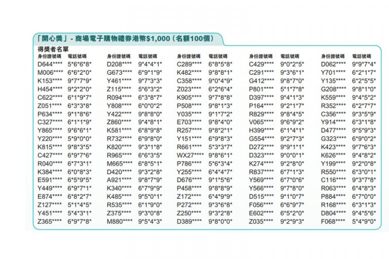 恒基兆業集團開心獎：商場電子購物禮券