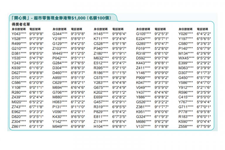 恒基兆業集團_開心獎：超市零售現金券