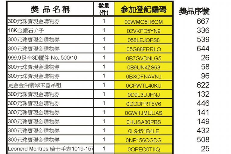 疫苗抽獎｜香港珠寶聯盟疫苗抽獎結果出爐 700名得獎者揭曉！