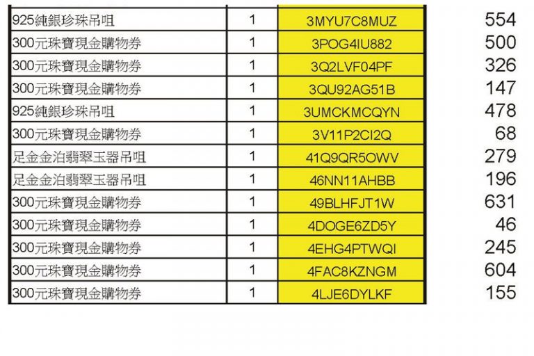 疫苗抽獎｜香港珠寶聯盟疫苗抽獎結果出爐 700名得獎者揭曉！