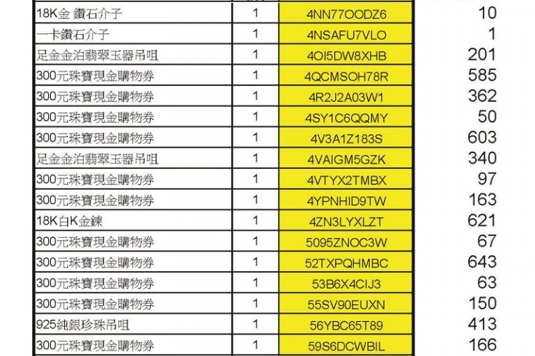 疫苗抽獎｜香港珠寶聯盟疫苗抽獎結果出爐 700名得獎者揭曉！