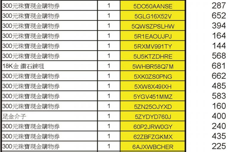 疫苗抽獎｜香港珠寶聯盟疫苗抽獎結果出爐 700名得獎者揭曉！