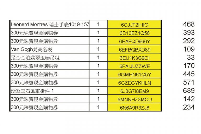 疫苗抽獎｜香港珠寶聯盟疫苗抽獎結果出爐 700名得獎者揭曉！