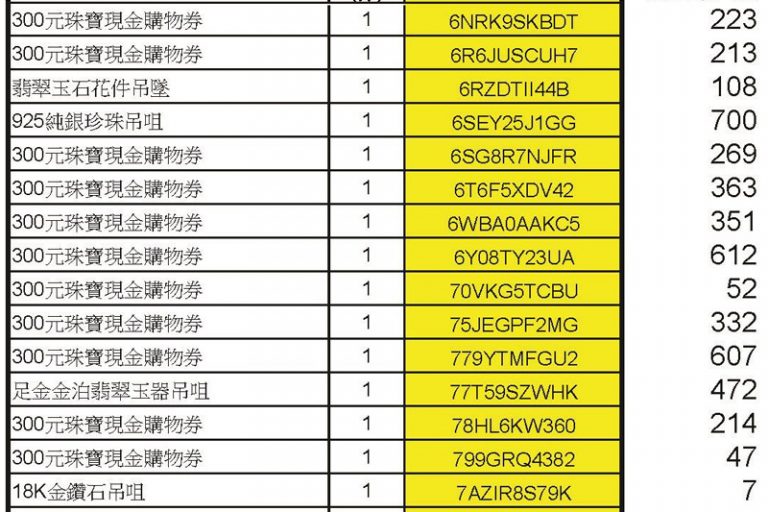 疫苗抽獎｜香港珠寶聯盟疫苗抽獎結果出爐 700名得獎者揭曉！