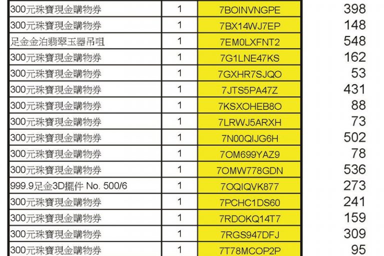 疫苗抽獎｜香港珠寶聯盟疫苗抽獎結果出爐 700名得獎者揭曉！