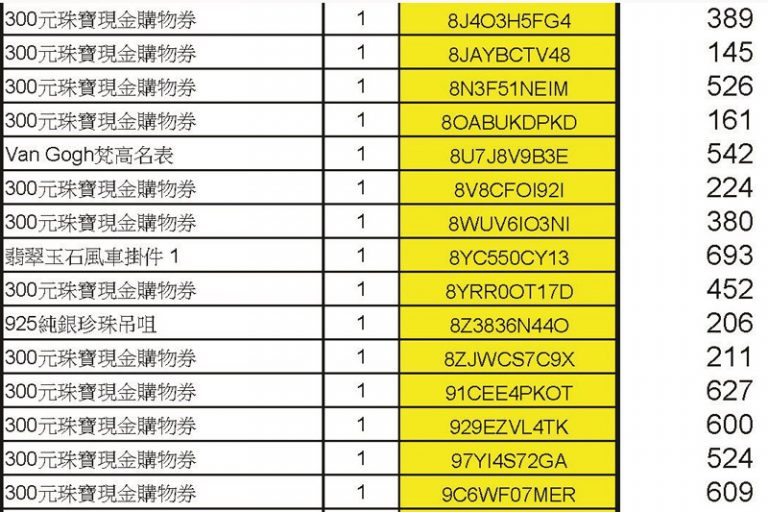 疫苗抽獎｜香港珠寶聯盟疫苗抽獎結果出爐 700名得獎者揭曉！