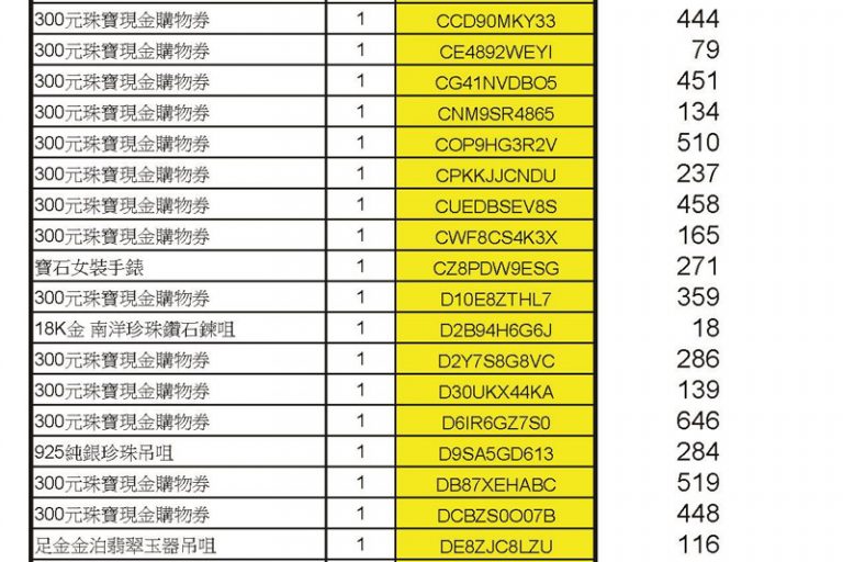 疫苗抽獎｜香港珠寶聯盟疫苗抽獎結果出爐 700名得獎者揭曉！
