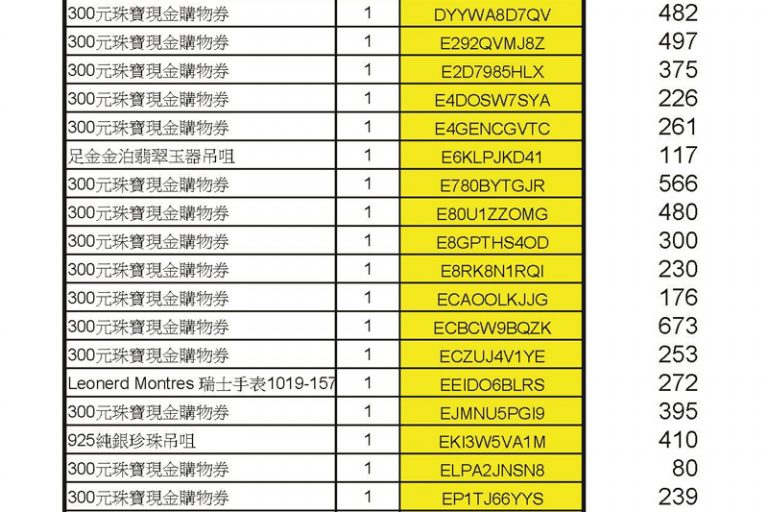 疫苗抽獎｜香港珠寶聯盟疫苗抽獎結果出爐 700名得獎者揭曉！