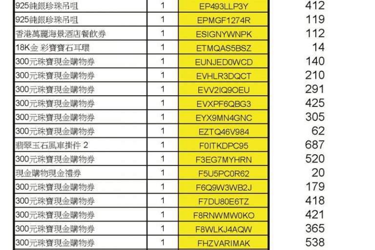 疫苗抽獎｜香港珠寶聯盟疫苗抽獎結果出爐 700名得獎者揭曉！