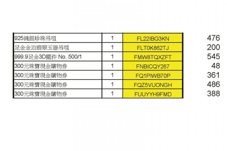 疫苗抽獎｜香港珠寶聯盟疫苗抽獎結果出爐 700名得獎者揭曉！