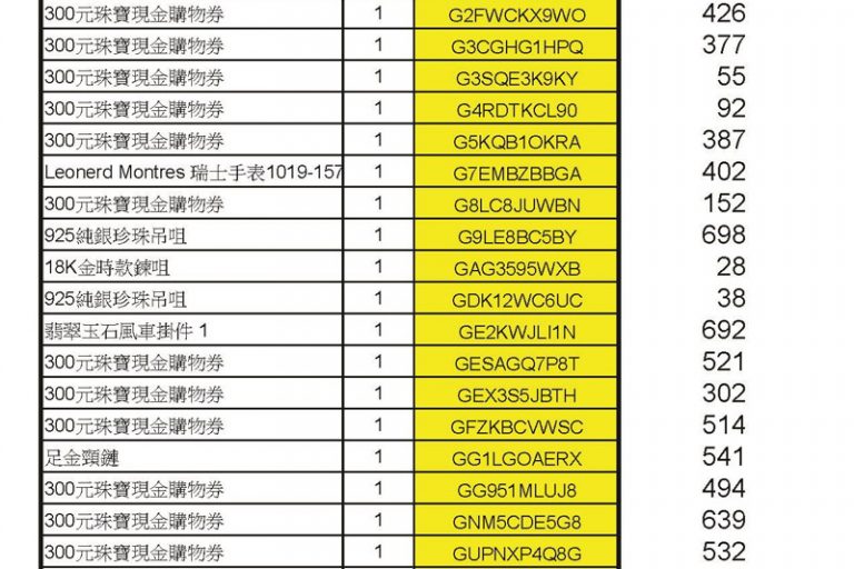 疫苗抽獎｜香港珠寶聯盟疫苗抽獎結果出爐 700名得獎者揭曉！