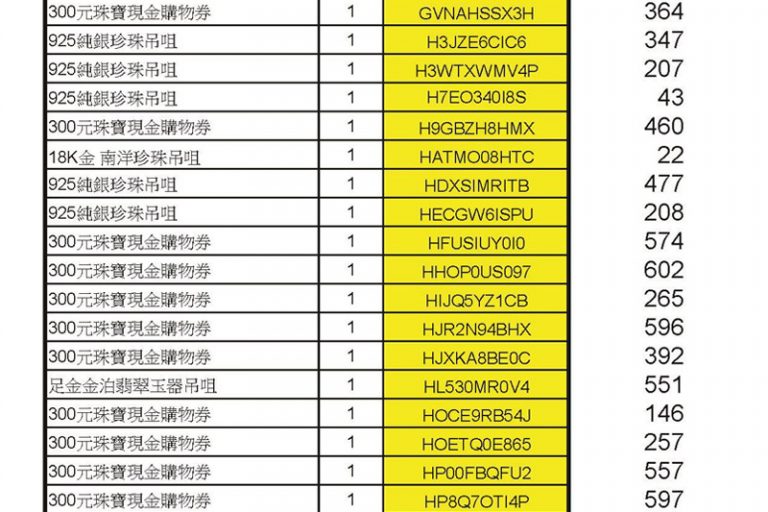 疫苗抽獎｜香港珠寶聯盟疫苗抽獎結果出爐 700名得獎者揭曉！