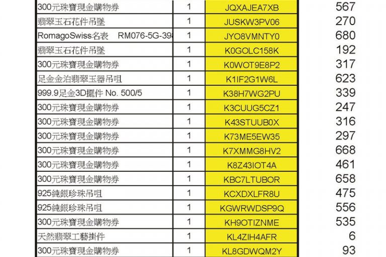 疫苗抽獎｜香港珠寶聯盟疫苗抽獎結果出爐 700名得獎者揭曉！