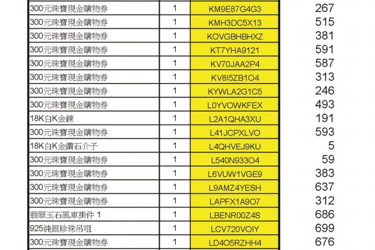 疫苗抽獎｜香港珠寶聯盟疫苗抽獎結果出爐 700名得獎者揭曉！