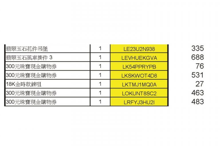 疫苗抽獎｜香港珠寶聯盟疫苗抽獎結果出爐 700名得獎者揭曉！