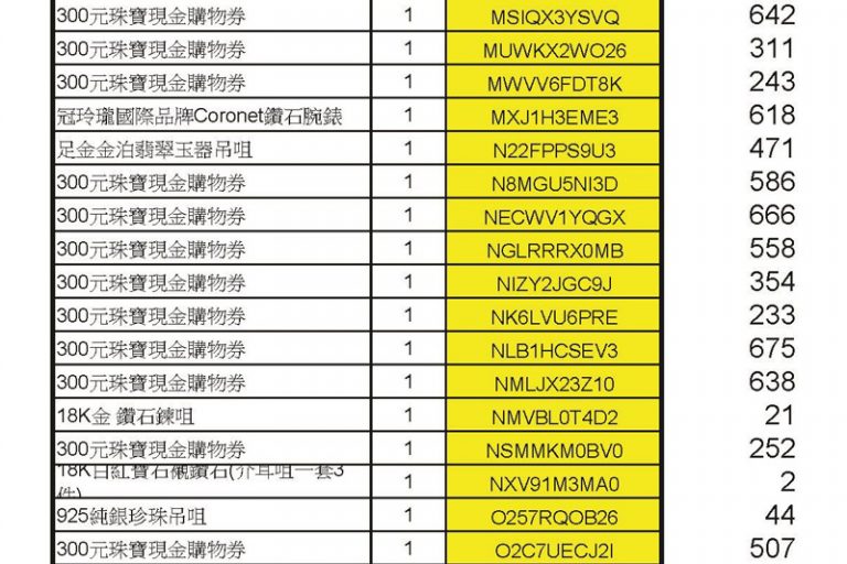 疫苗抽獎｜香港珠寶聯盟疫苗抽獎結果出爐 700名得獎者揭曉！