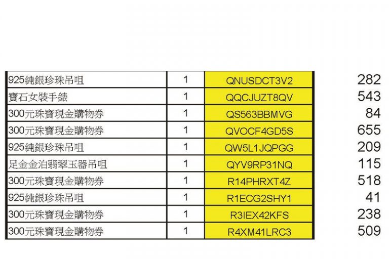 疫苗抽獎｜香港珠寶聯盟疫苗抽獎結果出爐 700名得獎者揭曉！