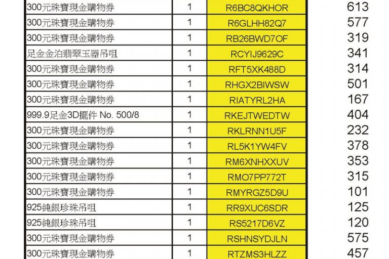 疫苗抽獎｜香港珠寶聯盟疫苗抽獎結果出爐 700名得獎者揭曉！