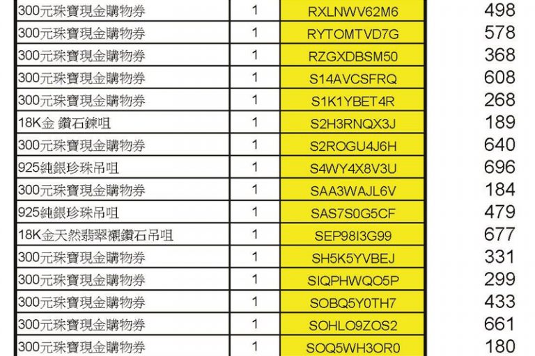 疫苗抽獎｜香港珠寶聯盟疫苗抽獎結果出爐 700名得獎者揭曉！