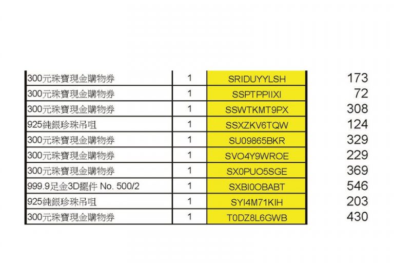 疫苗抽獎｜香港珠寶聯盟疫苗抽獎結果出爐 700名得獎者揭曉！