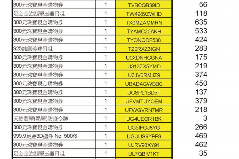 疫苗抽獎｜香港珠寶聯盟疫苗抽獎結果出爐 700名得獎者揭曉！