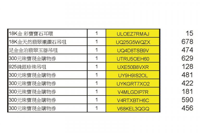 疫苗抽獎｜香港珠寶聯盟疫苗抽獎結果出爐 700名得獎者揭曉！
