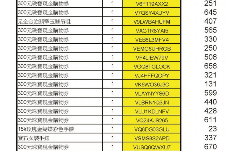 疫苗抽獎｜香港珠寶聯盟疫苗抽獎結果出爐 700名得獎者揭曉！