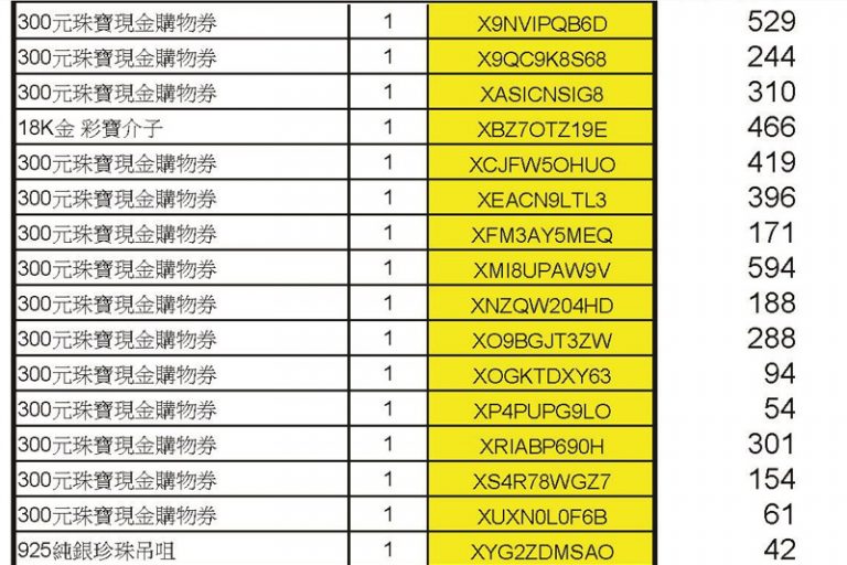 疫苗抽獎｜香港珠寶聯盟疫苗抽獎結果出爐 700名得獎者揭曉！