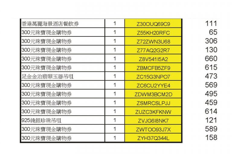 疫苗抽獎｜香港珠寶聯盟疫苗抽獎結果出爐 700名得獎者揭曉！