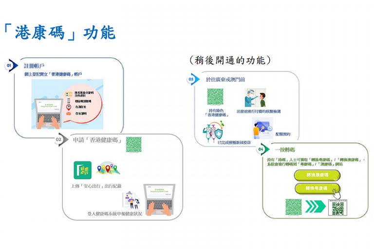 香港健康碼(港康碼)申請登記教學