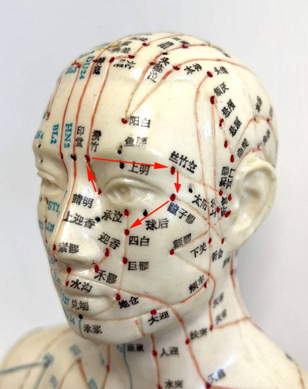 眼睛穴位按摩-乾澀-疲勞-眼部護理方法-中醫-劉銧煒-穴位